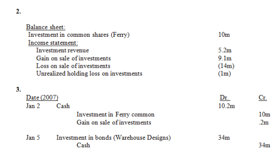 10m Balance sheet: Investment in common shares (Ferry) Income statement: Investment revenue Gain on sale of investments Loss