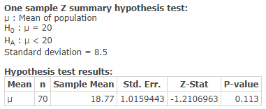 One sample Z summary hypothesis test: : Mean of population Ho u20 HA 20 Standard deviation = 8.5 Hypothesis test results: Mea