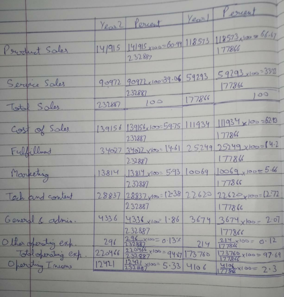 Year 1 Percent Year 2 Percent Product Sales 14/915 141915 +100= 60.94/118513/118573 00266.67 (232887 177866 Service Sales 232