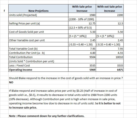f New Projetions Units sold (Projected) Selling Price per unit (a) Cost of Goods Sold per unit With Sale price With out Sale