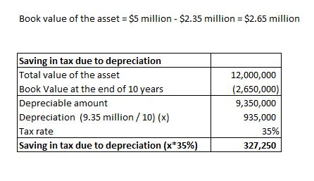 Book value of the asset $5 million- $2.35 million $2.65 million Saving in tax due to depreciation Total value of the asset 12