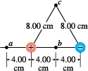 8.00 cm 8.00 cm 14.00 +4.00 +4.00 cm cm cm