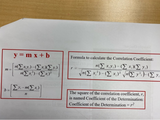 y = m x + b Σ)-(ΣΑ)Σ) Formula to calculate the Correlation Coefficient: ηΣ ) - (Σκ) Σν). νηΣ )- (Σκ (Σ)- (Σκαι, ΤΕ The squar