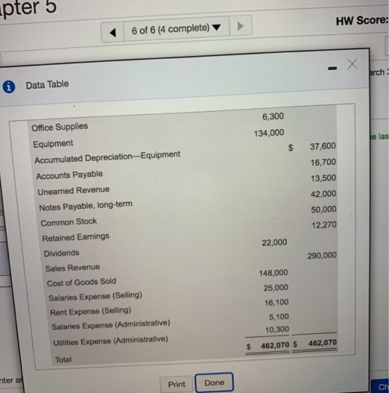 pel J 6 of 6 (4 complete) HW Scor i Data Table barch 6,300 134,000 Je la: Office Supplies Equipment Accumulated Depreciation-