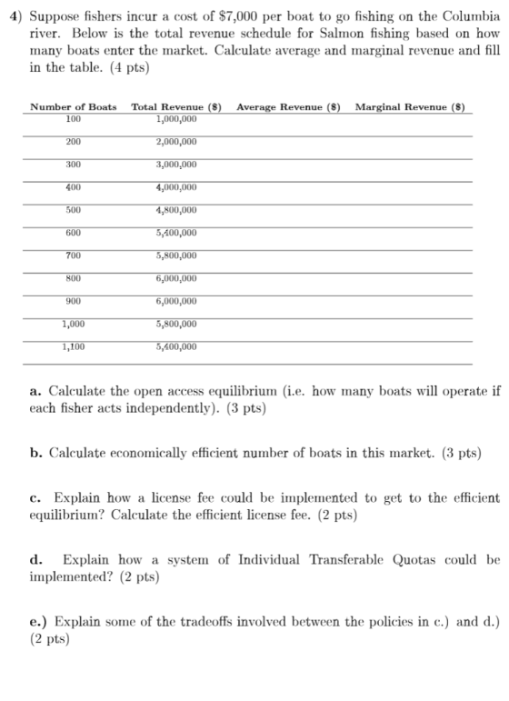 4) Suppose fishers incur a cost of $7,000 per boat to go fishing on the Columbia river. Below is the total revenue schedule for Salmon fishing based on hovw many boats enter the market. Calculate average and marginal revenue and fill in the table. (4 pts) Number of Boats Total Revenue ) Average Revenue () Marginal Revenue (S) 1,000,000 2,000,000 3,000,000 4,000,000 4,800,000 5,400,000 5,800,000 6,000,000 6,000,000 5,800,000 5,400,000 100 200 300 400 500 600 700 800 900 1,000 1,100 a. Calculate the open access equilibrium (i.e. how many boats will operate if each fisher acts independently). (3 pts) b. Calculate economically efficient number of boats in this market. (3 pts) c. Explain how a license fee could be implemented to get to the efficient equilibrium? Calculate the efficient license fee. (2 pts) d. Explain how a system of Individual Transferable Quotas could be implemented? (2 pts) e.) Explain some of the tradeoffs involved between the policies in c.) and d.) (2 pts)