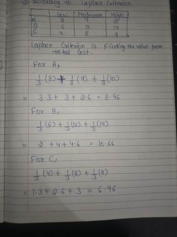 cording to Laplace Guitalen 151214 Laploce Criterion is finding the value fom total cost For A (8 +49 + (1 3-3 + 3+ 6 = 296 F