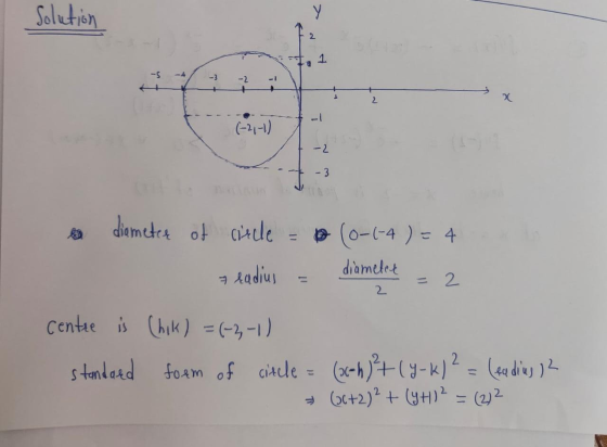 Solution A , 1 a demeter of circle = o(0-1-4 ) = 4 + radius = diamelet = 2 Centre is (hik) = (-3,-1) standard form of circle