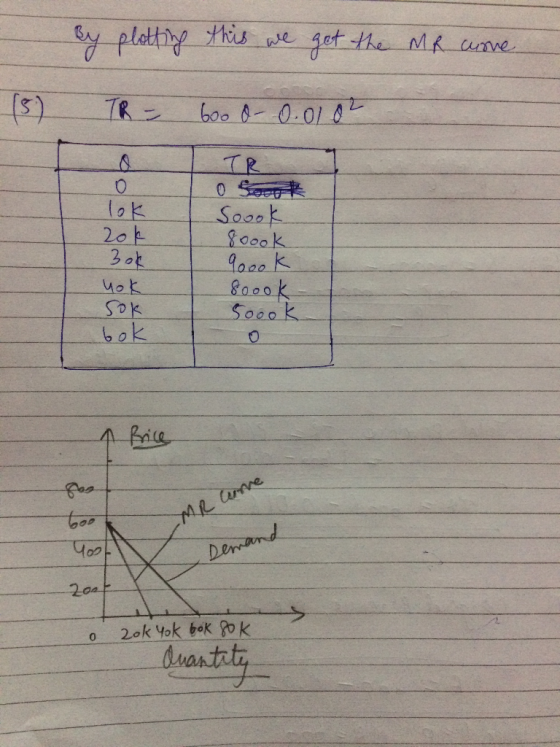 By plotting this we get the MR cuore TR 600 0-0.0102 (5) TOK zok 30k TR 0 SR Soook 80ook Чоооk 80ook 50ook nok sok bok n Pric