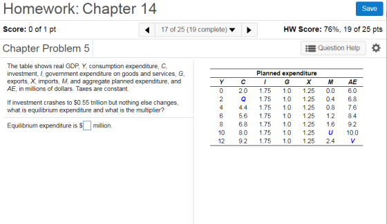 Homework: Chapter 14 Save Score: 0 of 1 pt 17 of 25 (19 complete) HW Score: 76%, 19 of 25 pts Chapter Problem5 Question Help * The table shows real GDP, Y, consumption expenditure, C investment, I, government expenditure on goods and services, G exports, X, imports, M, and aggregate planned expenditure, and AE, in millions of dollars. Taxes are constant Planned expenditure AE 2.0 1.75 1.0 1.25 0.0 60 Q 1.75 1.0 125 0.4 6.8 4 4.4 1.75 1.0 125 0.8 7.6 6 5.6 75 1.0 125 1.2 8.4 8 6.8 75 1.0 125 1.6 9.2 10 8.0 75 .0 125 10.0 2 If investment crashes to $0.55 trillion but nothing else changes what is equilibrium expenditure and what is the multiplier? Equilibrium expenditure is Smillion. 12 9.2 1.75 1.0 1.25 2.4