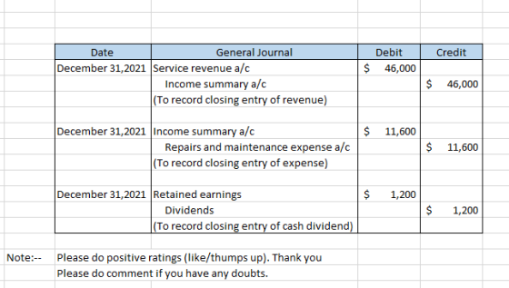 Date Credit Debit $ 46,000 General Journal December 31,2021 Service revenue a/c Income summary a/c (To record closing entry o