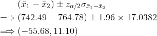 \begin{align*} &(\bar{x}_1-\bar{x}_2)\pm z_{\alpha/2}\sigma_{\bar{x}_1-\bar{x}_2}\\ \implies &(742.49-764.78)\pm 1.96\times 17.0382\\ \implies&(-55.68, 11.10) \end{align*}