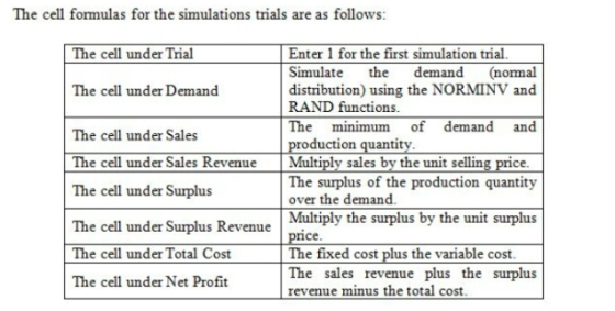 The cell formulas for the simulations trials are as follows: The cell under Trial Enter 1 for the first simulation trial. Sim