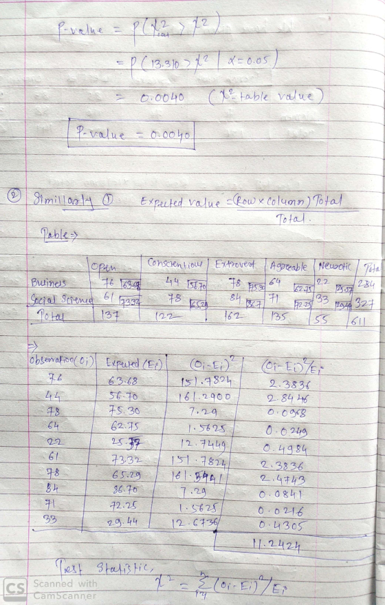 12 P-value p(22 =P ( 13.210 > X = 0.05 0.0040 (X² table value) P-value 0.0040 Simillasly o Expected value =Row x columos) Tot