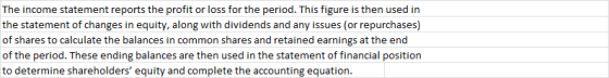 The income statement reports the profit or loss for the period. This figure is then used in the statement of changes in equit