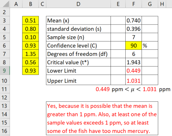 A В C D F G 2 Mean (x) 0.740 0.51 standard deviation (s) 0.396 4 0.80 Sample size (n) Confidence level (C) Degrees of freedom