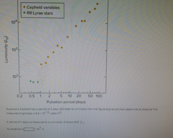. Cepheid variables .RR Lyrae stars 104 103 10 0.2 0.5 1 2 5 10 20 50 100 Pulsation period (days) Suppose a Ceoheid has a period of 2 days. Estimate its luminosity from the figure above and then determine its distance if its measured brightness is 6.6 10-12 watts /2 A period of 1 days corresponds to s luminosity of about 400 Lo its distance i107 m
