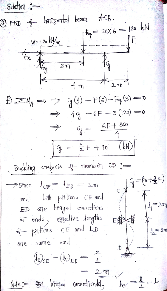 Solution : @ FBD of hstigated beam ACB. W=20 kW/m ton = 20x6 = 120 KN 3m Ray oo old Á ZMA =o → Gy(1) — F(6) - Faq (3) =0 → 49