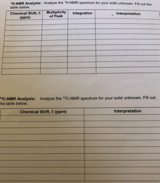 H-NMR Analysis: Analyze the H-NMR spectrum for your solid unknown. Fill out the table below. Chemical Shift, δ | Multiplicit