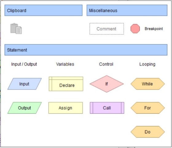 Clipboard Miscellaneous Comment Breakpoint Statement Input/Output Variables Control Looping Input Declare If While Output Ass