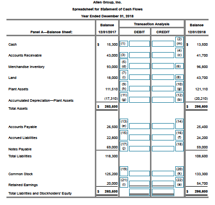 Alien Group, Inc. Spreadsheet for Statement of Cash Flows Year Ended December 31, 2018 Transaction Analysis Balance 1281/2017