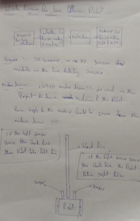 unor N decin mabig I the black line the rest book digrum for line Pollensa Robb Internet Ppost modern I of Direction Sensor I