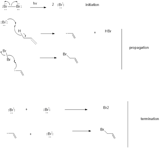 /.h2 :Br: BrBr initiation Br +HBr Br propagation Br: + Br: Br2 termination Br: