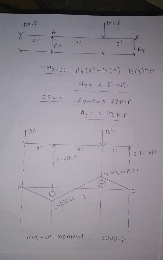 skip C. AY 6 (214 Isk 21-3Skif is.43 kiP- mar - ve momend 24kiff.