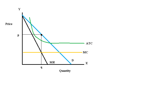 Price - АТС MR D Quantity