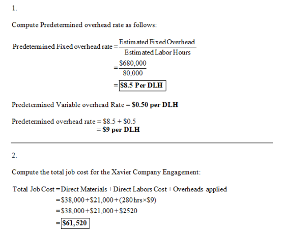 1. Compute Predetermined overhead rate as follows: Estimated Fixed Overhead Predetermined Fixed overhead rate =- Estimated La