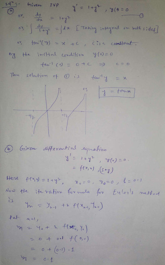 son:- Griven IVP .dy dhe y = i+y? y (0) = 0 Ity 2 =/da In [Taking integral on both sides oy Tty or tant(y) to Ćis a constant