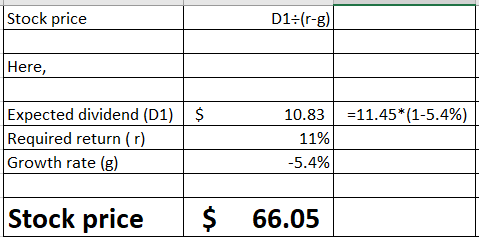 Stock price 01:(r-8) Here, $ =11.45*(1-5.4%) Expected dividend (D1) Required return (r) Growth rate (g) 10.83 11% -5.4% Stock