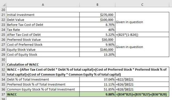 A B с 20 21 Initial Investment $270,000 22 Debt Value $100,000 Given in question 23 Before Tax Cost of Debt 8.70% 24 Tax Rate