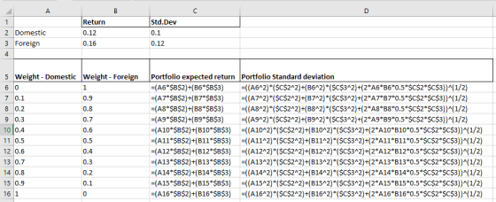 2 Domestic 3 Foreign 4 Return 0.12 0.16 Std.Dev 0.1 0.12 5 Weight - Domestic Weight - Foreign 60 7 0.1 0.9 8 0.2 0.8 9 0.3 0.