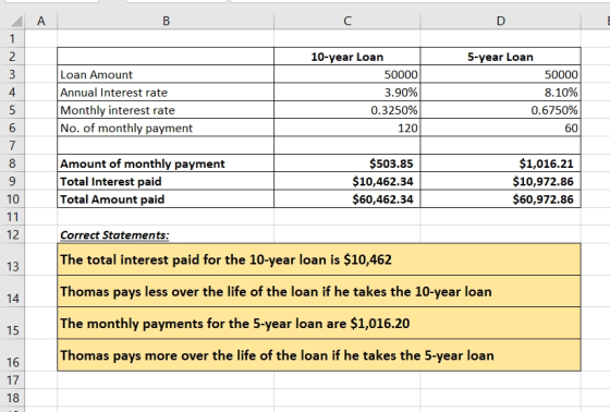 Loan Amount Annual Interest rate Monthly interest rate No. of monthly payment 10-year Loan 50000 3.90% 0.3250% 120 5-year Loa