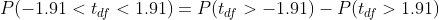 P(-1.91 <tdf <1.91) = P(tdp > -1.91) - P(tdp > 1.91)