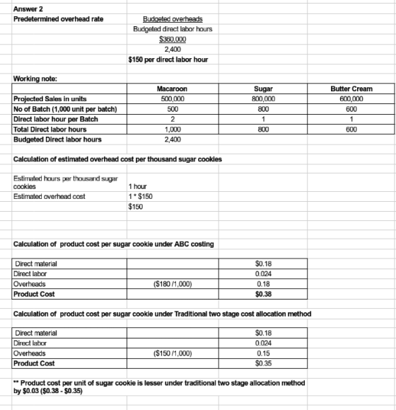 Answer 2 Predetermined overhead rate Budgeted overheads Budgeted direct labor hours $360,000 2,400 $150 per direct labor hour