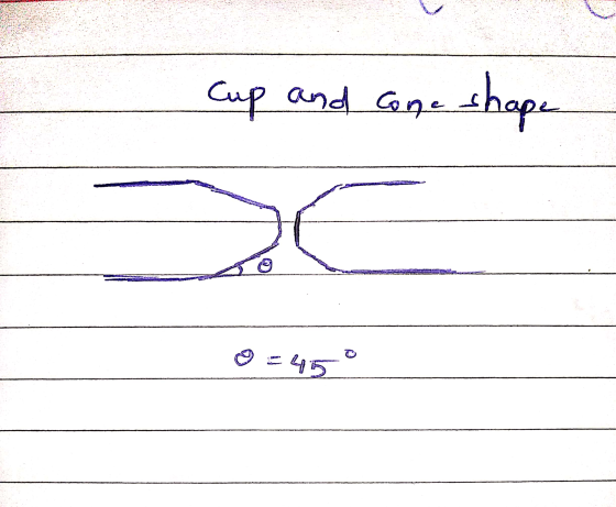 Cup and cone shape 45
