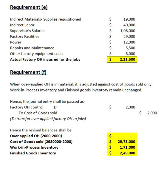 Requirement (e) Indirect Materials-Supplies requisitioned Indirect Labor Supervisors Salaries Factory Facilities Power Repai