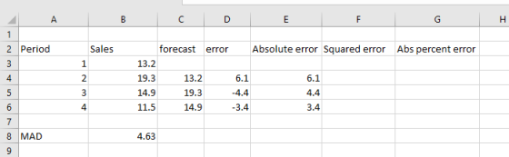 A B C D E F G H 1 Sales error Absolute error Squared error Abs percent error 2 Period 3 forecast 13.2 1 4 2 19.3 13.2 6.1 -4.