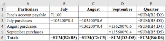 July
А
1. Particulars
2 Junes account payable
3 July purchases
4 August purchases
5 September purchases
6 Totals
August Sept