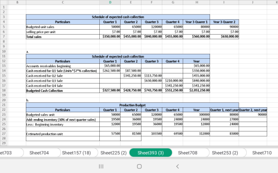 E F G Particulars Budgeted unit sales selling price per unit Total sales Schedule of expected cash collection | Quarter 1 | Q