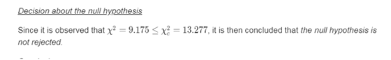 Decision about the null hypothesis Since it is observed that x2 = 9.175 < x2 = 13.277, it is then concluded that the null hyp