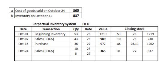 a Cost of goods sold on October 24 b Inventory on October 31 365 837 FIFO Rate Date Oct-01 Closing stock 23 23 Value 1219 989
