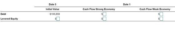 Date 1 Date 0 ash Flow Weak Economy Initial Value Cash Flow Strong Economy $106,859 Debt Levered Equity