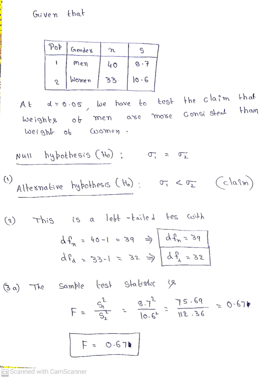 Given that Pop Gender S men 40 8.7 Women 2 33 10.6 At d=0:05 we have to test the claim that Consi stenh > than men are more w