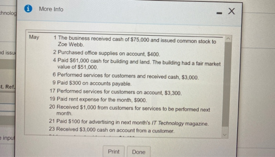 i More Info chnolog 1 The business received cash of $75,000 and issued common stock to Zoe Webb. May 2 Purchased office suppl