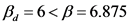 Be=6<B=6.875