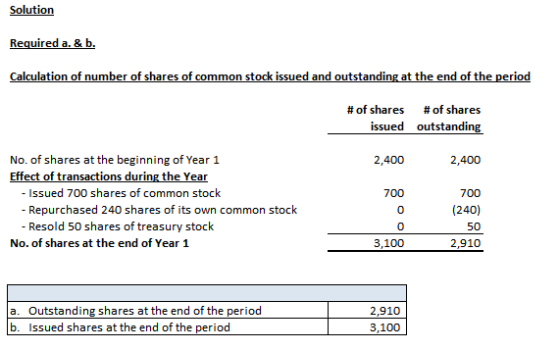 Solution Required a. & b. Calculation of number of shares of common stock issued and outstanding at the end of the period # o