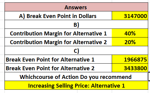 Answers A) Break Even Point in Dollars 3147000 B) Contribution Margin for Alternative 1 40% Contribution Margin for Alternati
