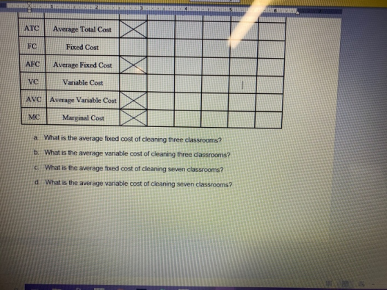ATC Average Total Cost FO Fixed Cost AFC Average Fixed Cost VC Variable Cost AVC Average Variable Cost MC Marginal Cost a. Wh